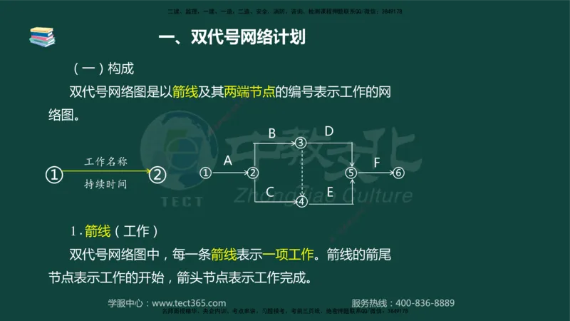 01.2025-监理-案例分析（水利）-基础精讲-授课版讲义_监理工程师_2025监理工程师_2025年监理工程师SVIP_2025年监理水利案例SVIP_02-基础精讲✿高端面授✿深度强化_课程讲义