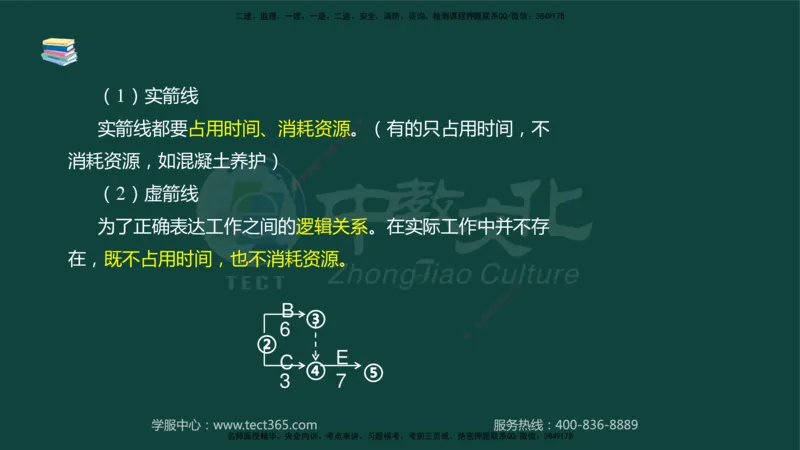 01.2025-监理-案例分析（水利）-基础精讲-授课版讲义_监理工程师_2025监理工程师_2025年监理工程师SVIP_2025年监理水利案例SVIP_02-基础精讲✿高端面授✿深度强化_课程讲义