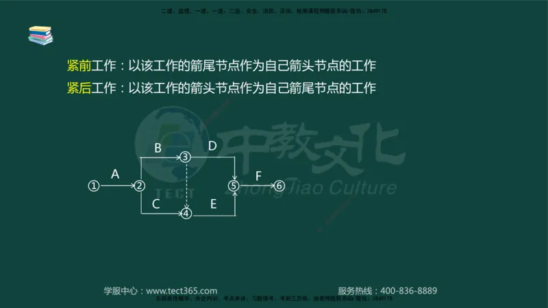 01.2025-监理-案例分析（水利）-基础精讲-授课版讲义_监理工程师_2025监理工程师_2025年监理工程师SVIP_2025年监理水利案例SVIP_02-基础精讲✿高端面授✿深度强化_课程讲义