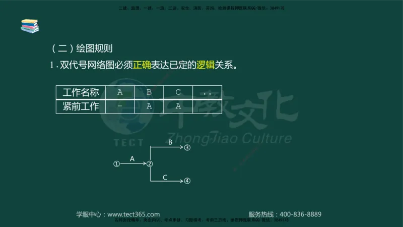 01.2025-监理-案例分析（水利）-基础精讲-授课版讲义_监理工程师_2025监理工程师_2025年监理工程师SVIP_2025年监理水利案例SVIP_02-基础精讲✿高端面授✿深度强化_课程讲义