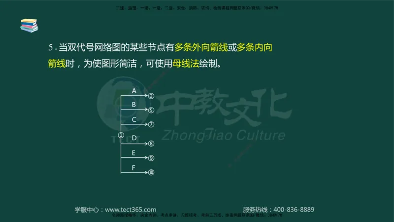 01.2025-监理-案例分析（水利）-基础精讲-授课版讲义_监理工程师_2025监理工程师_2025年监理工程师SVIP_2025年监理水利案例SVIP_02-基础精讲✿高端面授✿深度强化_课程讲义