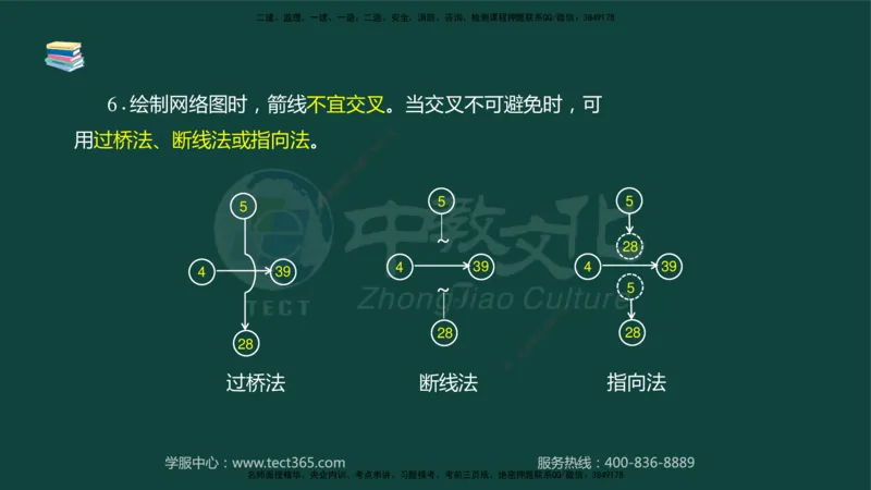 01.2025-监理-案例分析（水利）-基础精讲-授课版讲义_监理工程师_2025监理工程师_2025年监理工程师SVIP_2025年监理水利案例SVIP_02-基础精讲✿高端面授✿深度强化_课程讲义