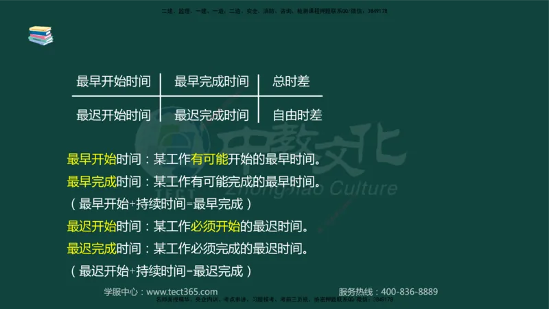 01.2025-监理-案例分析（水利）-基础精讲-授课版讲义_监理工程师_2025监理工程师_2025年监理工程师SVIP_2025年监理水利案例SVIP_02-基础精讲✿高端面授✿深度强化_课程讲义