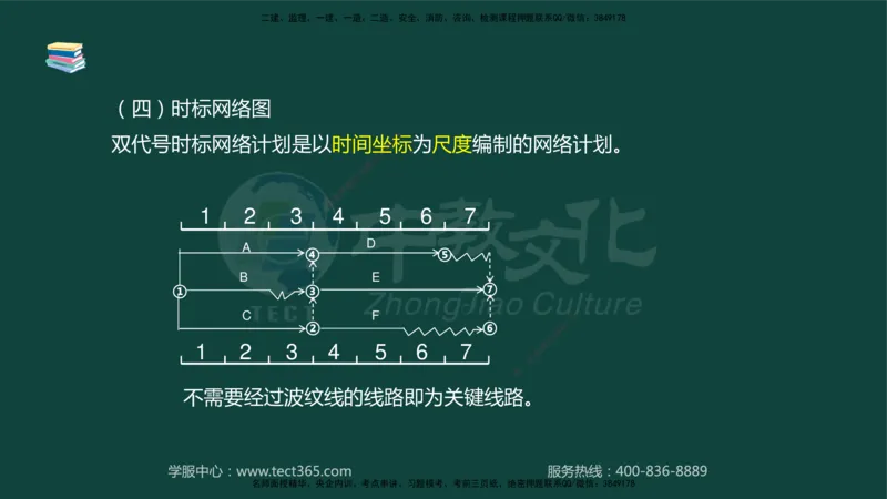 01.2025-监理-案例分析（水利）-基础精讲-授课版讲义_监理工程师_2025监理工程师_2025年监理工程师SVIP_2025年监理水利案例SVIP_02-基础精讲✿高端面授✿深度强化_课程讲义