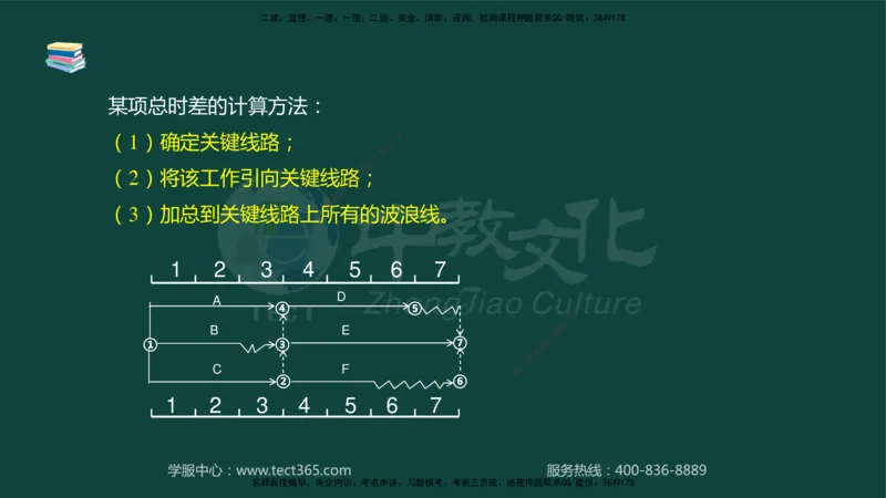 01.2025-监理-案例分析（水利）-基础精讲-授课版讲义_监理工程师_2025监理工程师_2025年监理工程师SVIP_2025年监理水利案例SVIP_02-基础精讲✿高端面授✿深度强化_课程讲义