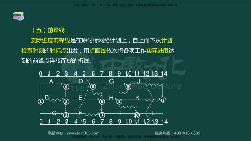 01.2025-监理-案例分析（水利）-基础精讲-授课版讲义_监理工程师_2025监理工程师_2025年监理工程师SVIP_2025年监理水利案例SVIP_02-基础精讲✿高端面授✿深度强化_课程讲义