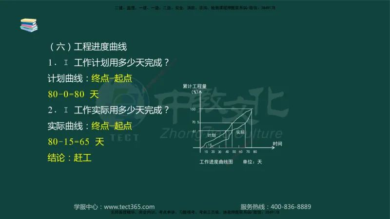 01.2025-监理-案例分析（水利）-基础精讲-授课版讲义_监理工程师_2025监理工程师_2025年监理工程师SVIP_2025年监理水利案例SVIP_02-基础精讲✿高端面授✿深度强化_课程讲义