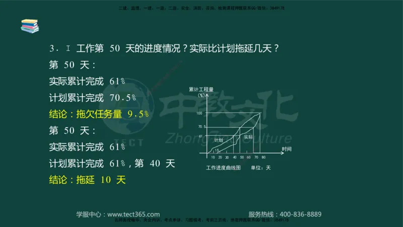 01.2025-监理-案例分析（水利）-基础精讲-授课版讲义_监理工程师_2025监理工程师_2025年监理工程师SVIP_2025年监理水利案例SVIP_02-基础精讲✿高端面授✿深度强化_课程讲义