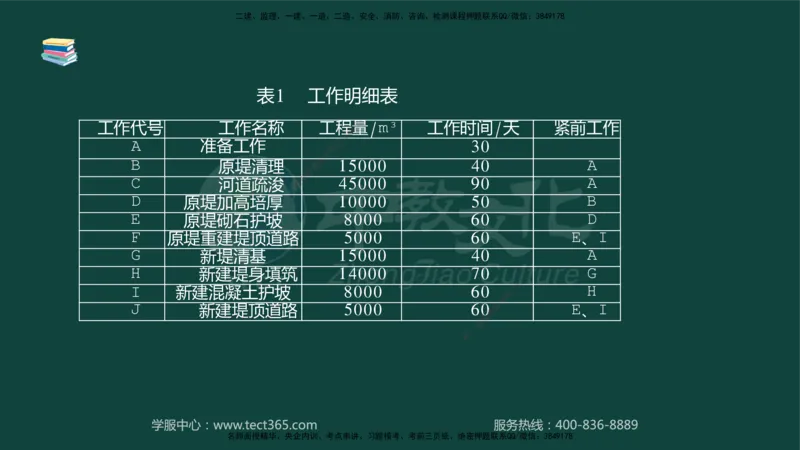01.2025-监理-案例分析（水利）-基础精讲-授课版讲义_监理工程师_2025监理工程师_2025年监理工程师SVIP_2025年监理水利案例SVIP_02-基础精讲✿高端面授✿深度强化_课程讲义