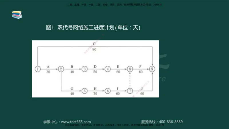 01.2025-监理-案例分析（水利）-基础精讲-授课版讲义_监理工程师_2025监理工程师_2025年监理工程师SVIP_2025年监理水利案例SVIP_02-基础精讲✿高端面授✿深度强化_课程讲义