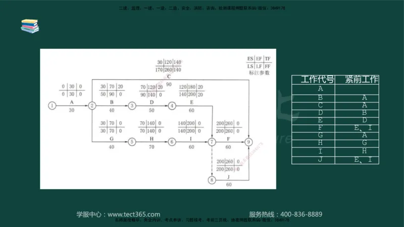 01.2025-监理-案例分析（水利）-基础精讲-授课版讲义_监理工程师_2025监理工程师_2025年监理工程师SVIP_2025年监理水利案例SVIP_02-基础精讲✿高端面授✿深度强化_课程讲义