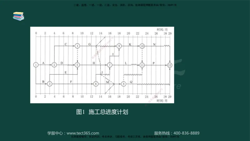 01.2025-监理-案例分析（水利）-基础精讲-授课版讲义_监理工程师_2025监理工程师_2025年监理工程师SVIP_2025年监理水利案例SVIP_02-基础精讲✿高端面授✿深度强化_课程讲义