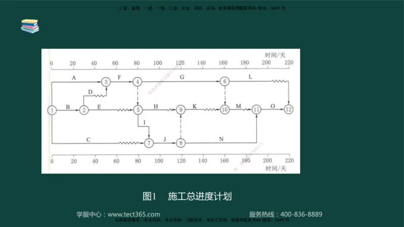 01.2025-监理-案例分析（水利）-基础精讲-授课版讲义_监理工程师_2025监理工程师_2025年监理工程师SVIP_2025年监理水利案例SVIP_02-基础精讲✿高端面授✿深度强化_课程讲义