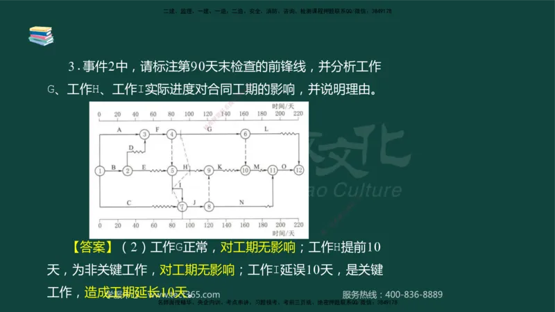 01.2025-监理-案例分析（水利）-基础精讲-授课版讲义_监理工程师_2025监理工程师_2025年监理工程师SVIP_2025年监理水利案例SVIP_02-基础精讲✿高端面授✿深度强化_课程讲义