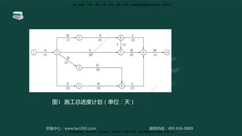 01.2025-监理-案例分析（水利）-基础精讲-授课版讲义_监理工程师_2025监理工程师_2025年监理工程师SVIP_2025年监理水利案例SVIP_02-基础精讲✿高端面授✿深度强化_课程讲义