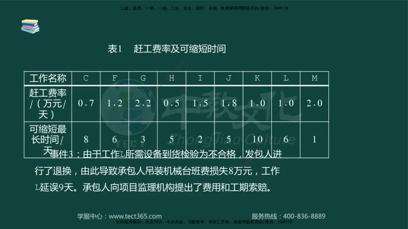 01.2025-监理-案例分析（水利）-基础精讲-授课版讲义_监理工程师_2025监理工程师_2025年监理工程师SVIP_2025年监理水利案例SVIP_02-基础精讲✿高端面授✿深度强化_课程讲义