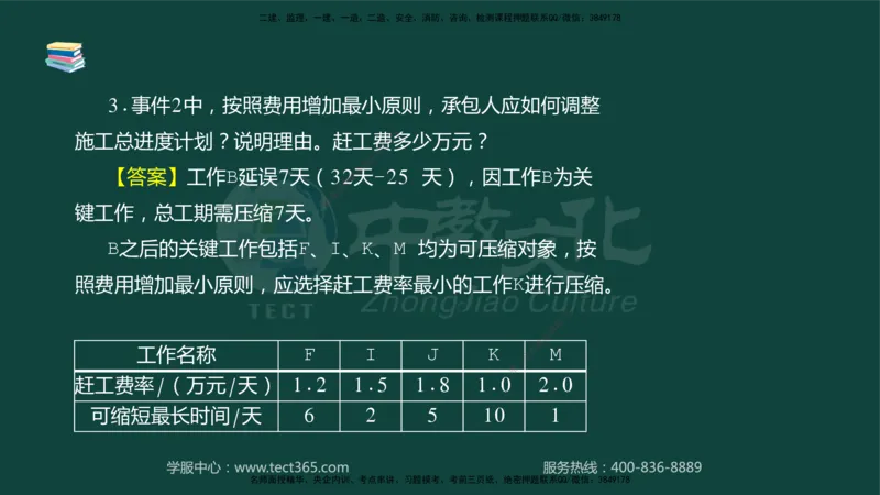 01.2025-监理-案例分析（水利）-基础精讲-授课版讲义_监理工程师_2025监理工程师_2025年监理工程师SVIP_2025年监理水利案例SVIP_02-基础精讲✿高端面授✿深度强化_课程讲义