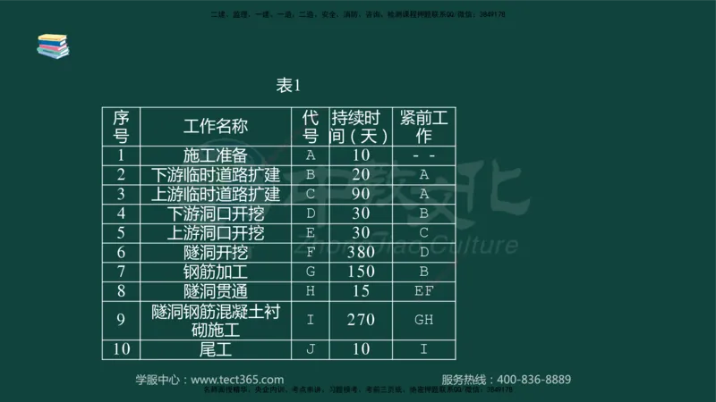 01.2025-监理-案例分析（水利）-基础精讲-授课版讲义_监理工程师_2025监理工程师_2025年监理工程师SVIP_2025年监理水利案例SVIP_02-基础精讲✿高端面授✿深度强化_课程讲义