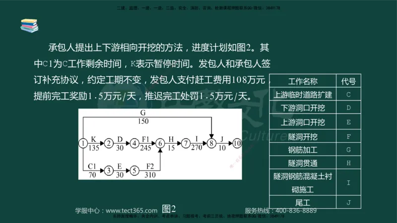 01.2025-监理-案例分析（水利）-基础精讲-授课版讲义_监理工程师_2025监理工程师_2025年监理工程师SVIP_2025年监理水利案例SVIP_02-基础精讲✿高端面授✿深度强化_课程讲义