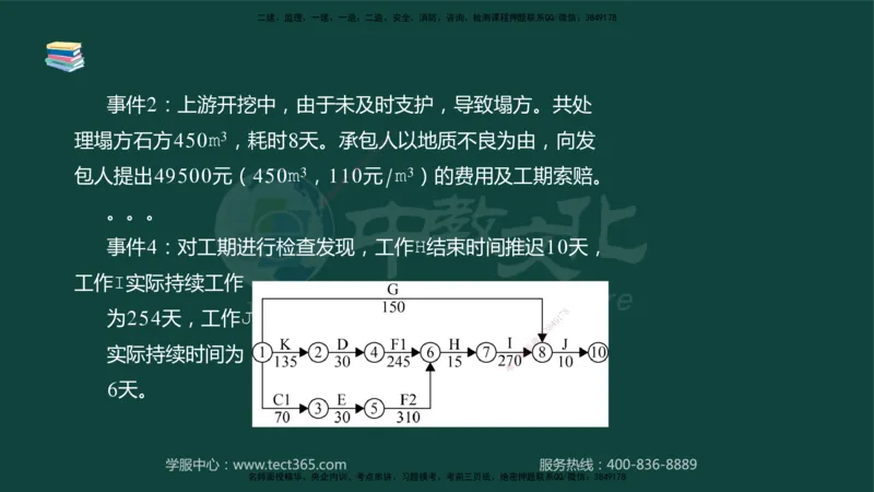 01.2025-监理-案例分析（水利）-基础精讲-授课版讲义_监理工程师_2025监理工程师_2025年监理工程师SVIP_2025年监理水利案例SVIP_02-基础精讲✿高端面授✿深度强化_课程讲义
