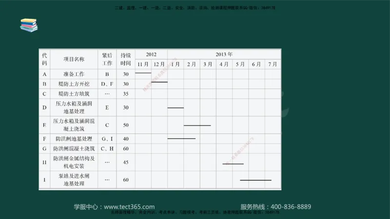 01.2025-监理-案例分析（水利）-基础精讲-授课版讲义_监理工程师_2025监理工程师_2025年监理工程师SVIP_2025年监理水利案例SVIP_02-基础精讲✿高端面授✿深度强化_课程讲义