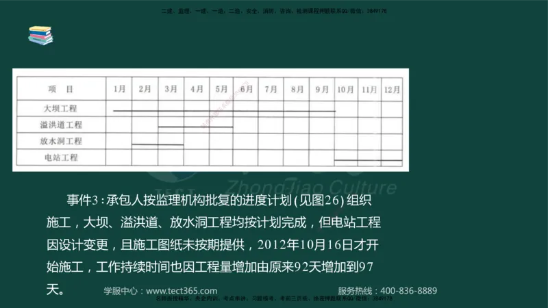 01.2025-监理-案例分析（水利）-基础精讲-授课版讲义_监理工程师_2025监理工程师_2025年监理工程师SVIP_2025年监理水利案例SVIP_02-基础精讲✿高端面授✿深度强化_课程讲义