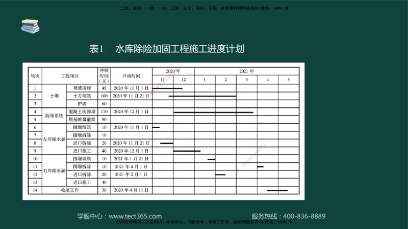 01.2025-监理-案例分析（水利）-基础精讲-授课版讲义_监理工程师_2025监理工程师_2025年监理工程师SVIP_2025年监理水利案例SVIP_02-基础精讲✿高端面授✿深度强化_课程讲义