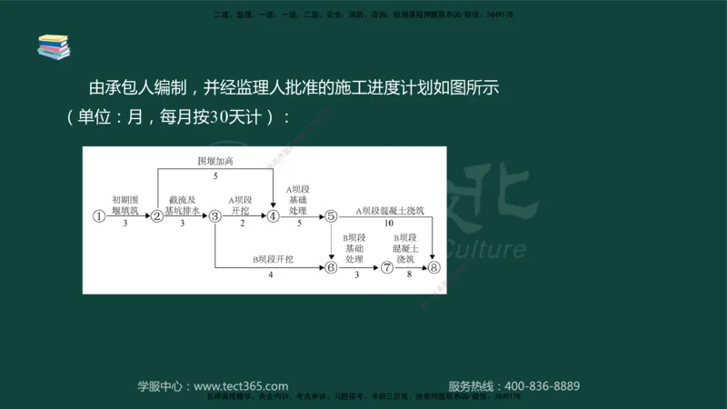01.2025-监理-案例分析（水利）-基础精讲-授课版讲义_监理工程师_2025监理工程师_2025年监理工程师SVIP_2025年监理水利案例SVIP_02-基础精讲✿高端面授✿深度强化_课程讲义