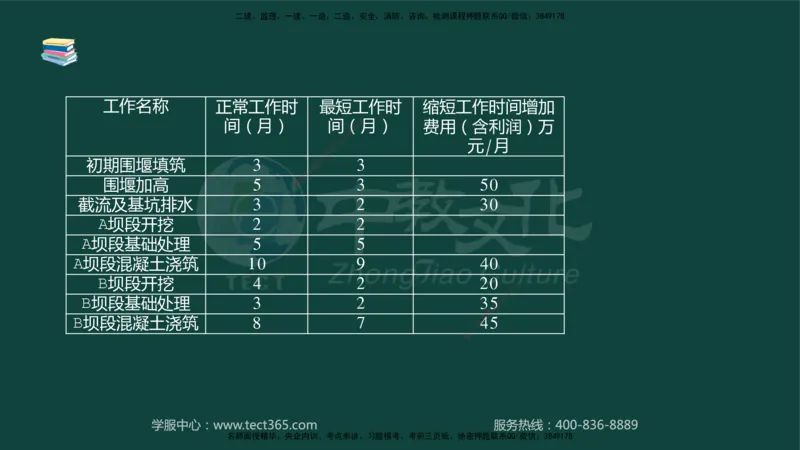 01.2025-监理-案例分析（水利）-基础精讲-授课版讲义_监理工程师_2025监理工程师_2025年监理工程师SVIP_2025年监理水利案例SVIP_02-基础精讲✿高端面授✿深度强化_课程讲义
