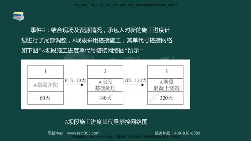 01.2025-监理-案例分析（水利）-基础精讲-授课版讲义_监理工程师_2025监理工程师_2025年监理工程师SVIP_2025年监理水利案例SVIP_02-基础精讲✿高端面授✿深度强化_课程讲义