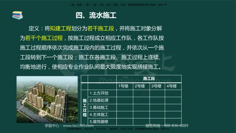 01.2025-监理-案例分析（水利）-基础精讲-授课版讲义_监理工程师_2025监理工程师_2025年监理工程师SVIP_2025年监理水利案例SVIP_02-基础精讲✿高端面授✿深度强化_课程讲义