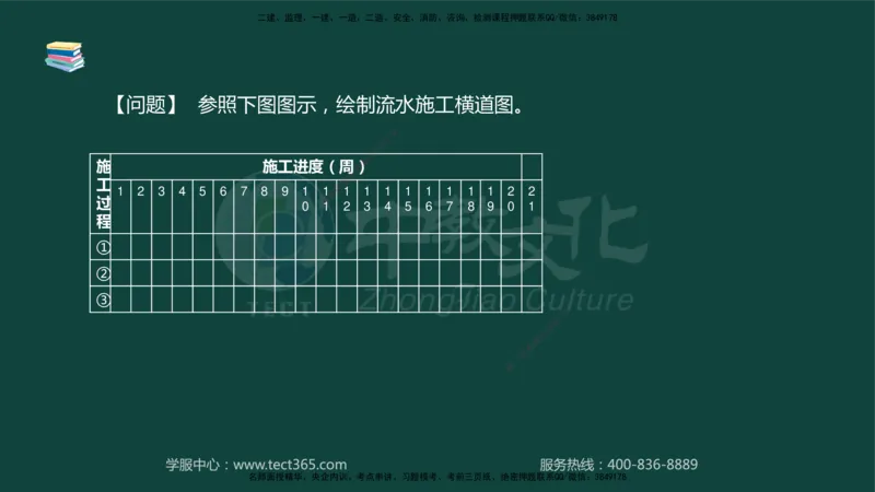 01.2025-监理-案例分析（水利）-基础精讲-授课版讲义_监理工程师_2025监理工程师_2025年监理工程师SVIP_2025年监理水利案例SVIP_02-基础精讲✿高端面授✿深度强化_课程讲义