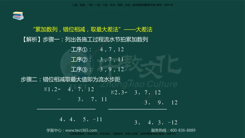 01.2025-监理-案例分析（水利）-基础精讲-授课版讲义_监理工程师_2025监理工程师_2025年监理工程师SVIP_2025年监理水利案例SVIP_02-基础精讲✿高端面授✿深度强化_课程讲义