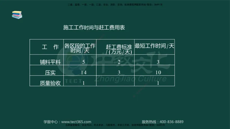 01.2025-监理-案例分析（水利）-基础精讲-授课版讲义_监理工程师_2025监理工程师_2025年监理工程师SVIP_2025年监理水利案例SVIP_02-基础精讲✿高端面授✿深度强化_课程讲义