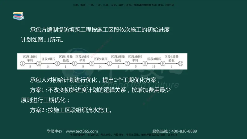 01.2025-监理-案例分析（水利）-基础精讲-授课版讲义_监理工程师_2025监理工程师_2025年监理工程师SVIP_2025年监理水利案例SVIP_02-基础精讲✿高端面授✿深度强化_课程讲义