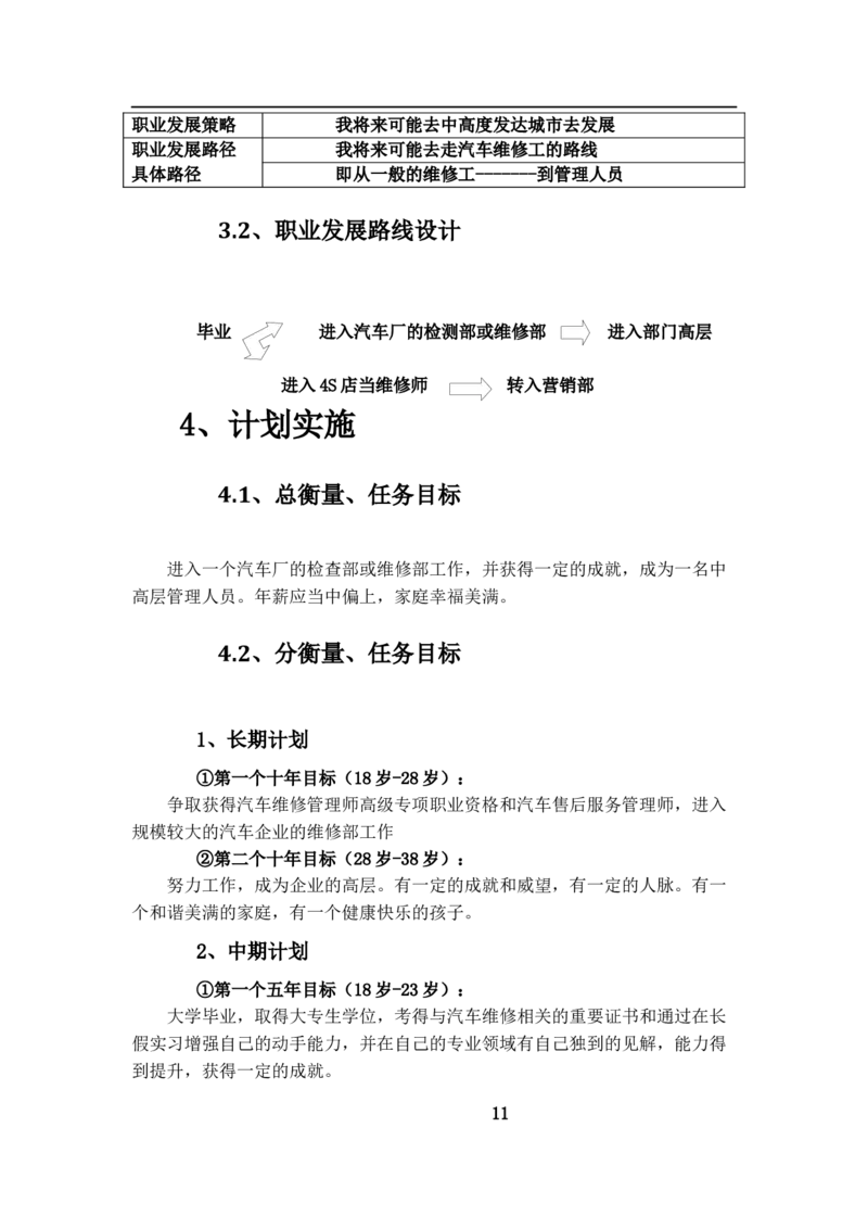 汽车专业大学生职业生涯规划书_E6-职业规划_27汽车类专业