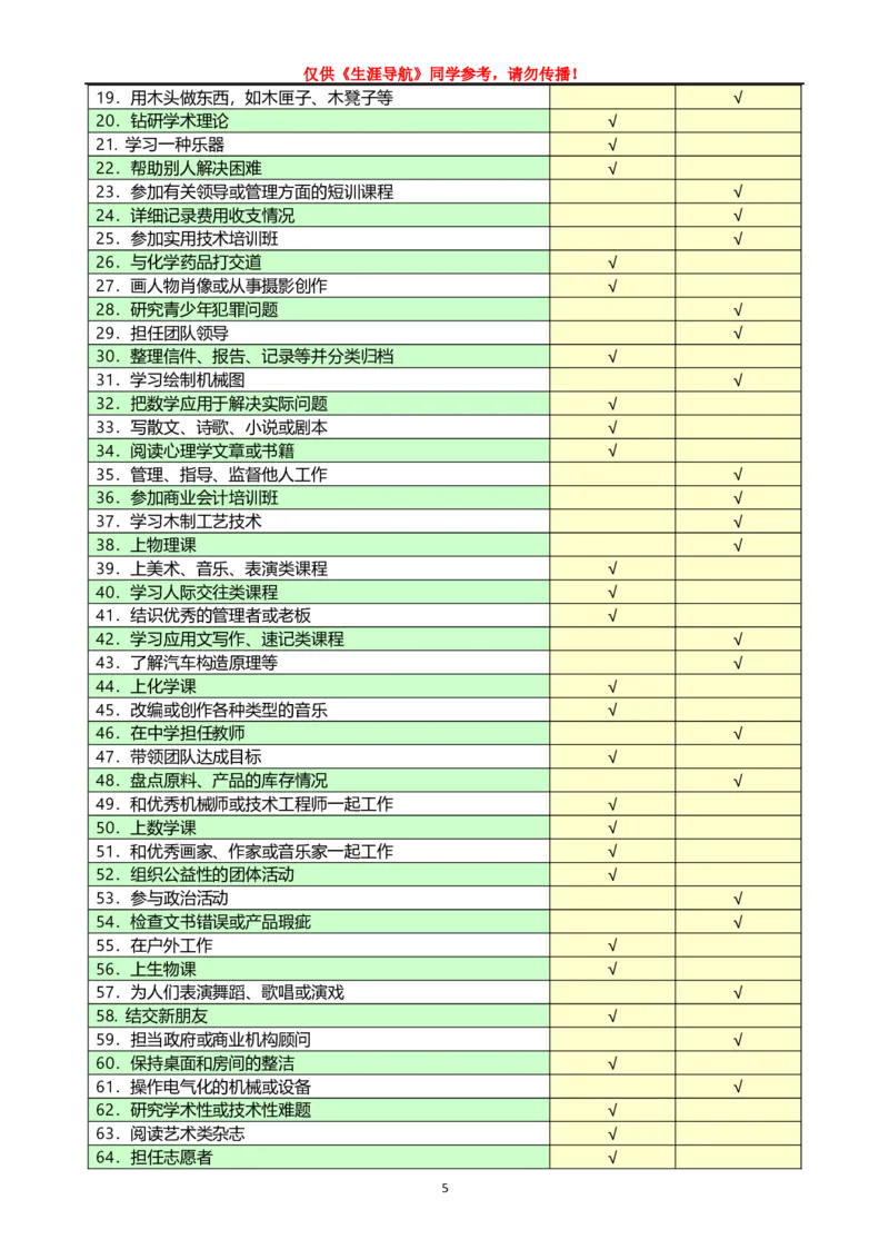 职业生涯规划书参考-001-生物类研究员1_E6-职业规划_93精选范本