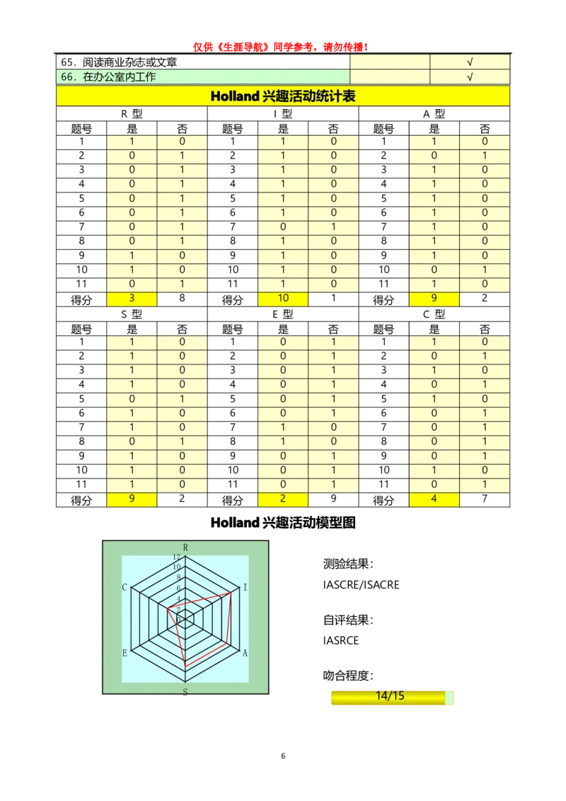 职业生涯规划书参考-001-生物类研究员1_E6-职业规划_93精选范本