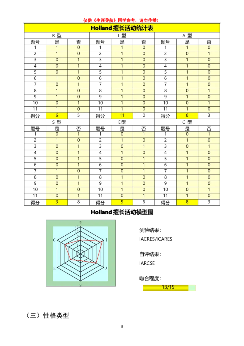 职业生涯规划书参考-001-生物类研究员1_E6-职业规划_93精选范本