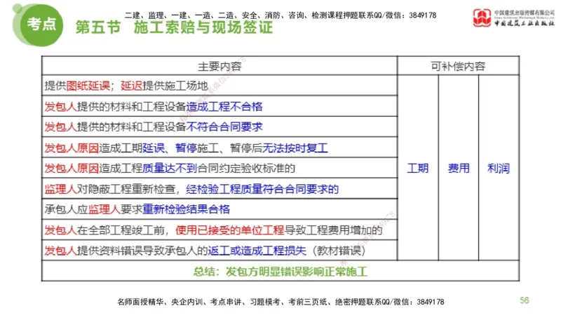 18节监理工程师目标控制超强周练-投资控制（03.28）_监理工程师_2025监理工程师_2025年监理工程师SVIP_2025年监理土建控制SVIP_03-习题精析✿实战特训✿模考通关_讲义