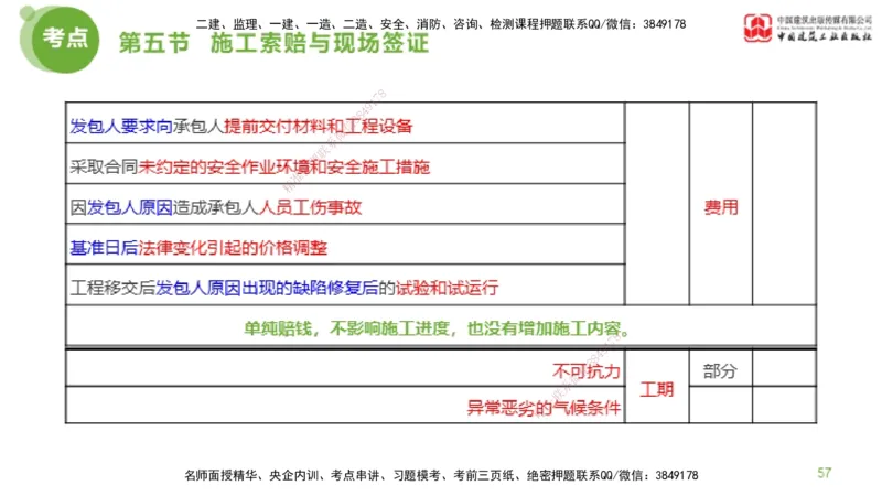 18节监理工程师目标控制超强周练-投资控制（03.28）_监理工程师_2025监理工程师_2025年监理工程师SVIP_2025年监理土建控制SVIP_03-习题精析✿实战特训✿模考通关_讲义