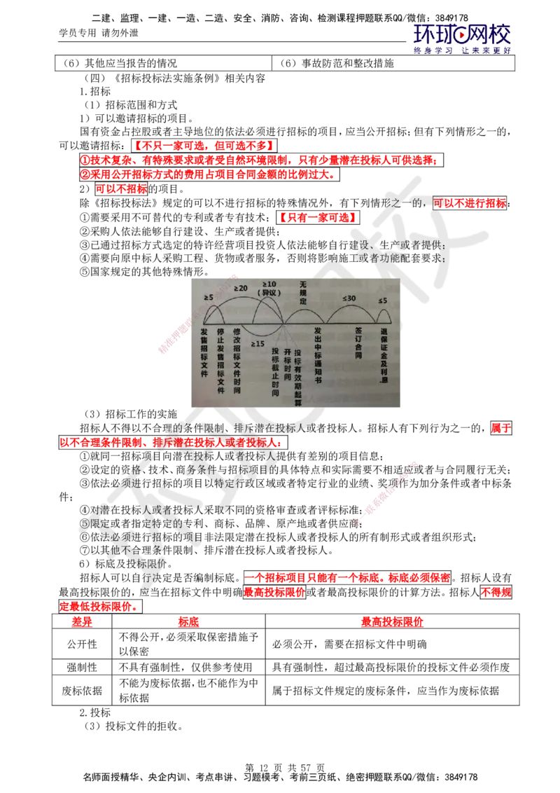 02.2025监理理论法规第2讲突击小灶班（二）_监理工程师_2025监理工程师_2025年监理工程师SVIP_2025年监理概论法规SVIP_04-冲刺串讲✿考点强化✿小灶集训