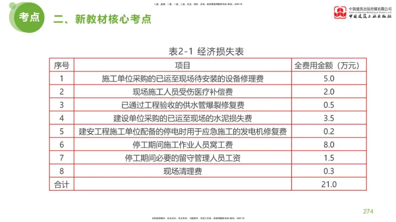 06节：《案例分析》超强周练（2.18）_监理工程师_2025监理工程师_2025年监理工程师SVIP_2025年监理土建案例SVIP_03-习题精析✿实战特训✿模考通关_讲义