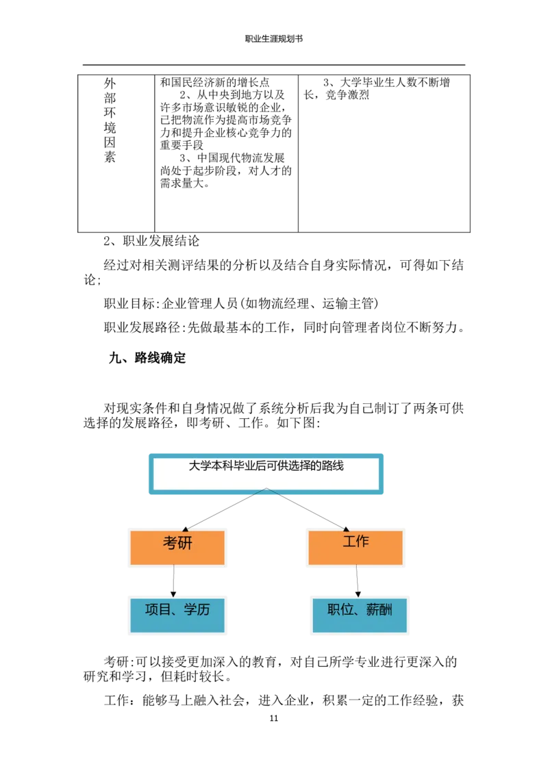 物流管理专业职业生涯规划书_E6-职业规划_53物流专业