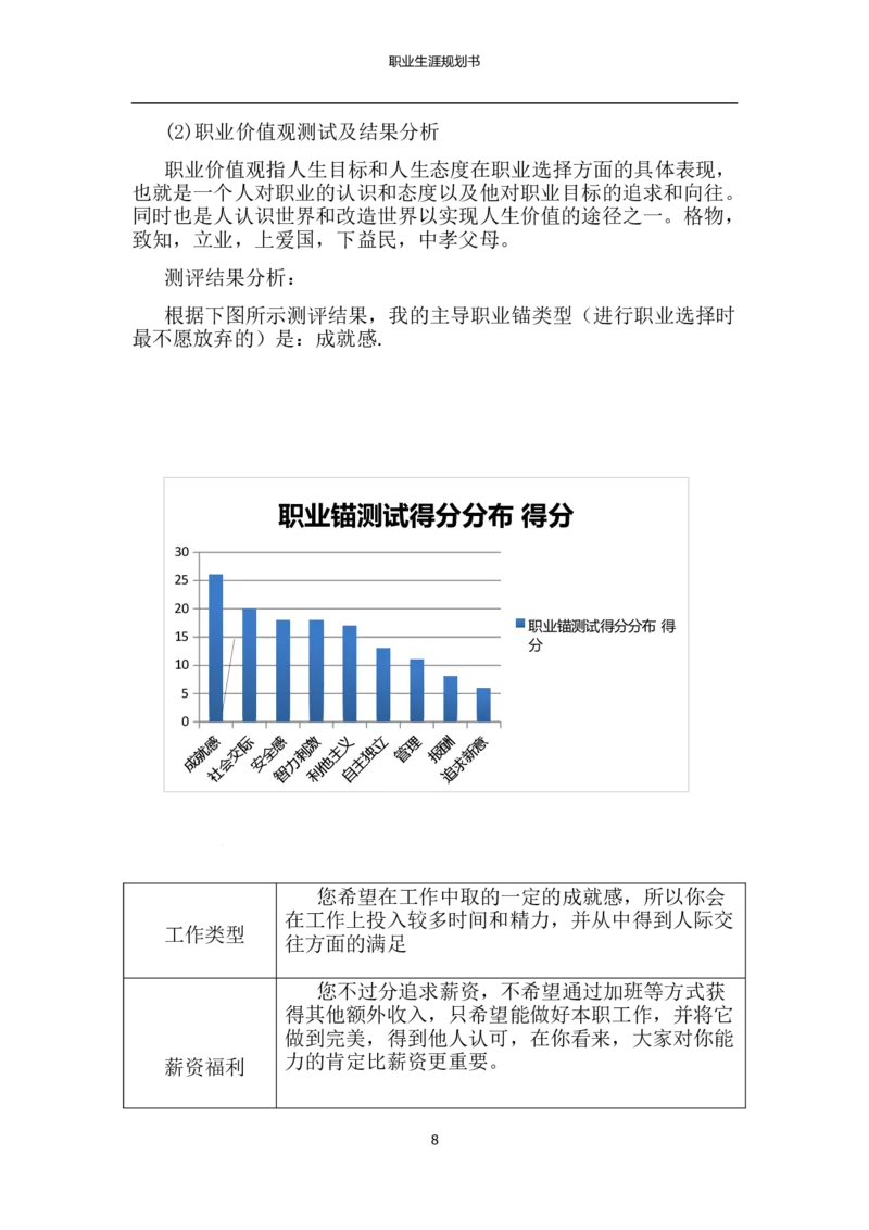 物流管理专业职业生涯规划书_E6-职业规划_53物流专业