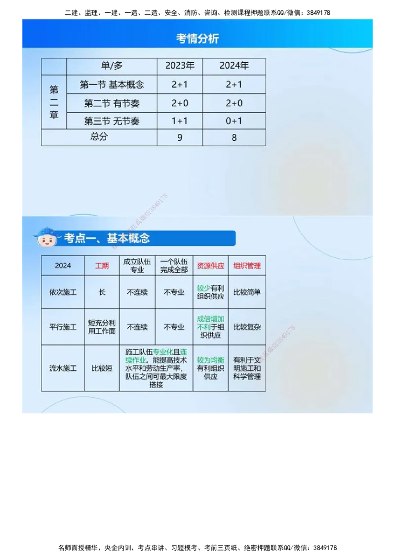 03.《建设工程目标控制（土木建筑）》冲关直播密训（3）.mp4_监理工程师_2025监理工程师_2025年监理工程师SVIP_2025年监理土建控制SVIP_04-冲刺串讲✿考点强化✿小灶集训