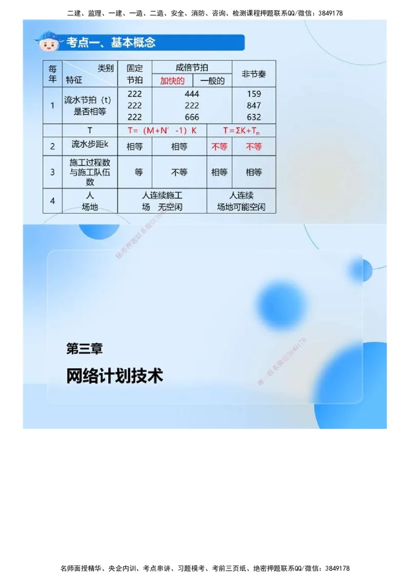 03.《建设工程目标控制（土木建筑）》冲关直播密训（3）.mp4_监理工程师_2025监理工程师_2025年监理工程师SVIP_2025年监理土建控制SVIP_04-冲刺串讲✿考点强化✿小灶集训
