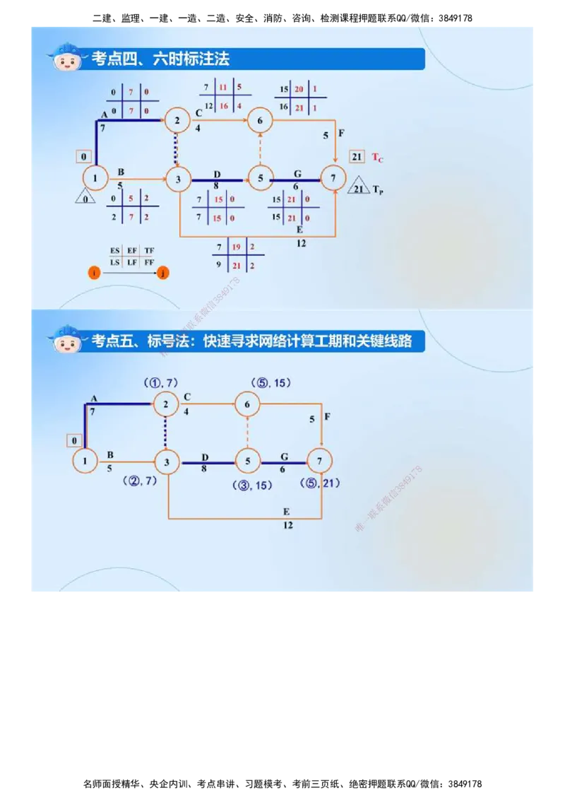 03.《建设工程目标控制（土木建筑）》冲关直播密训（3）.mp4_监理工程师_2025监理工程师_2025年监理工程师SVIP_2025年监理土建控制SVIP_04-冲刺串讲✿考点强化✿小灶集训