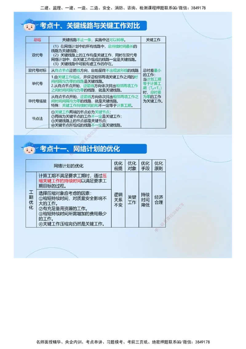 03.《建设工程目标控制（土木建筑）》冲关直播密训（3）.mp4_监理工程师_2025监理工程师_2025年监理工程师SVIP_2025年监理土建控制SVIP_04-冲刺串讲✿考点强化✿小灶集训