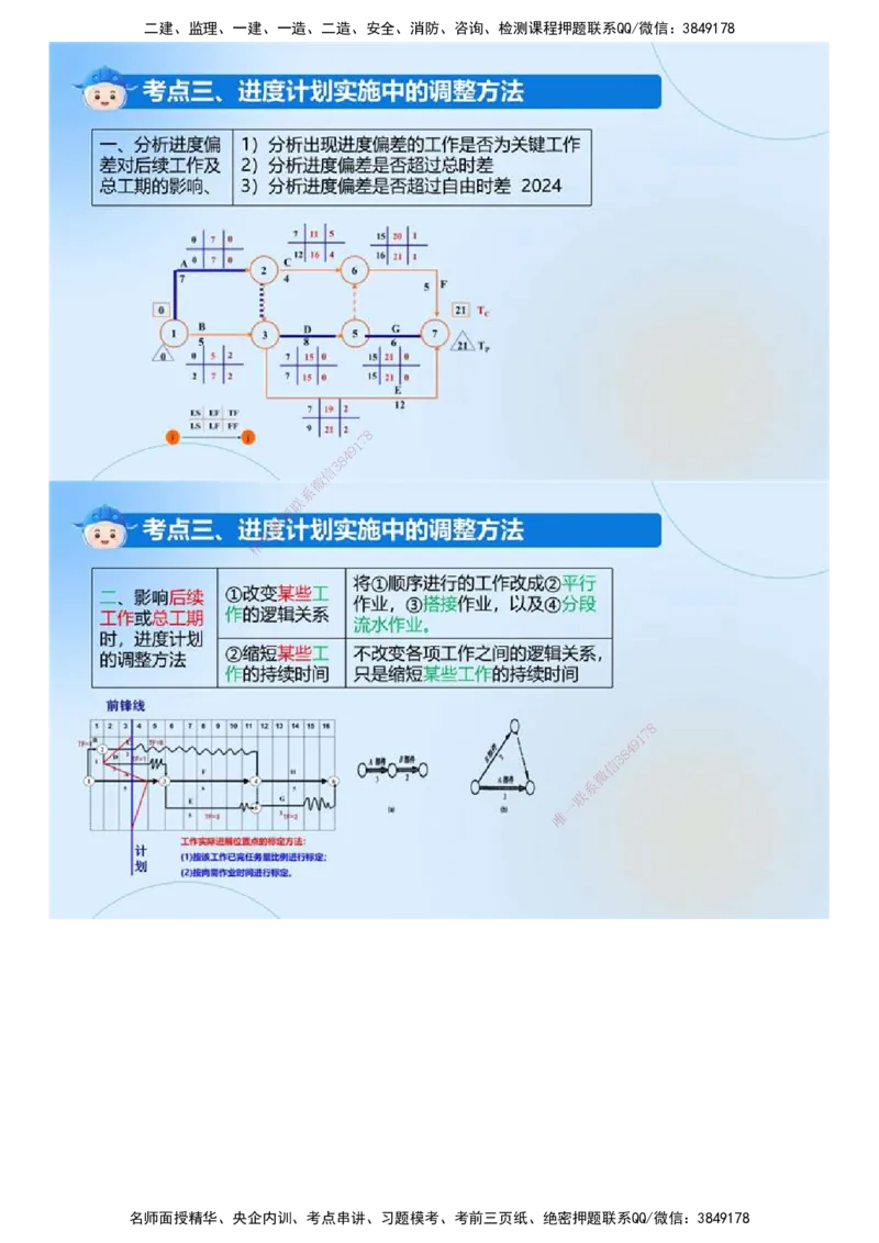 03.《建设工程目标控制（土木建筑）》冲关直播密训（3）.mp4_监理工程师_2025监理工程师_2025年监理工程师SVIP_2025年监理土建控制SVIP_04-冲刺串讲✿考点强化✿小灶集训